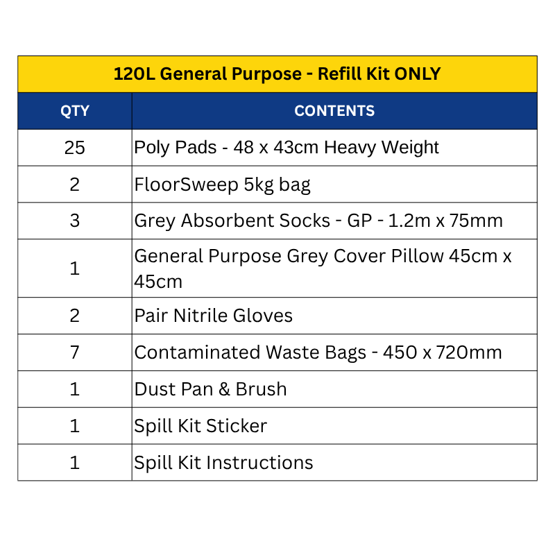 General Purpose Spill Kits