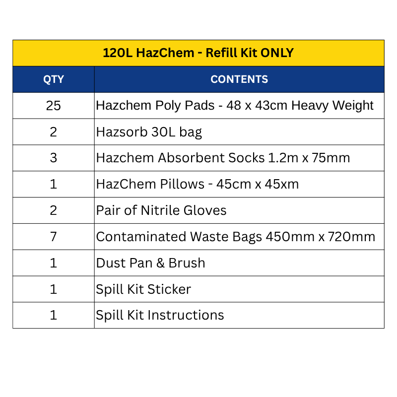 HazChem Spill Kits