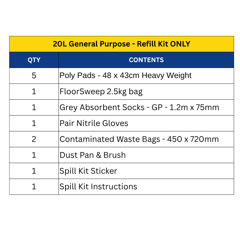 General Purpose Spill Kits