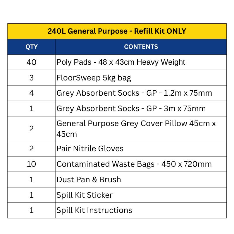 General Purpose Spill Kits