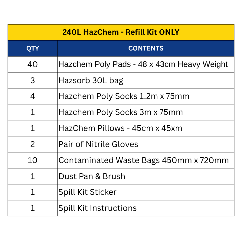 HazChem Spill Kits