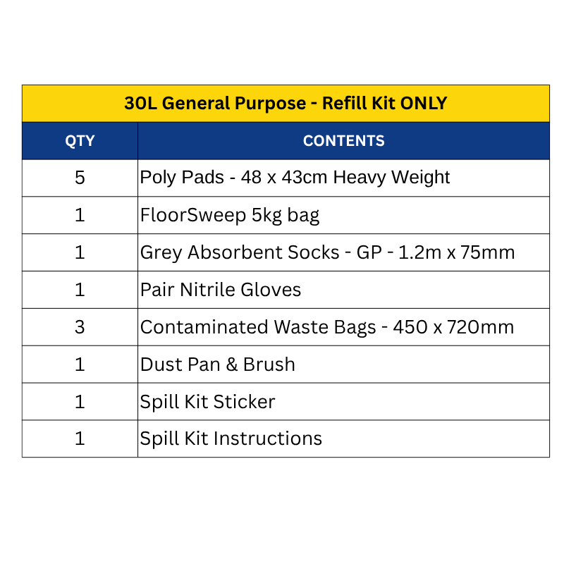 General Purpose Spill Kits