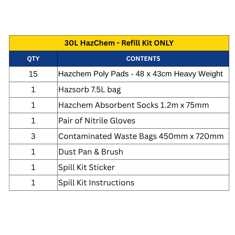 HazChem Spill Kits
