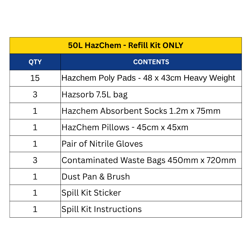HazChem Spill Kits