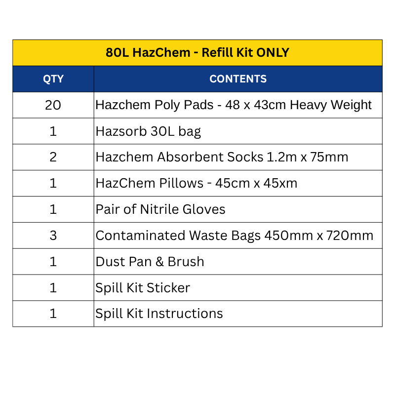 HazChem Spill Kits