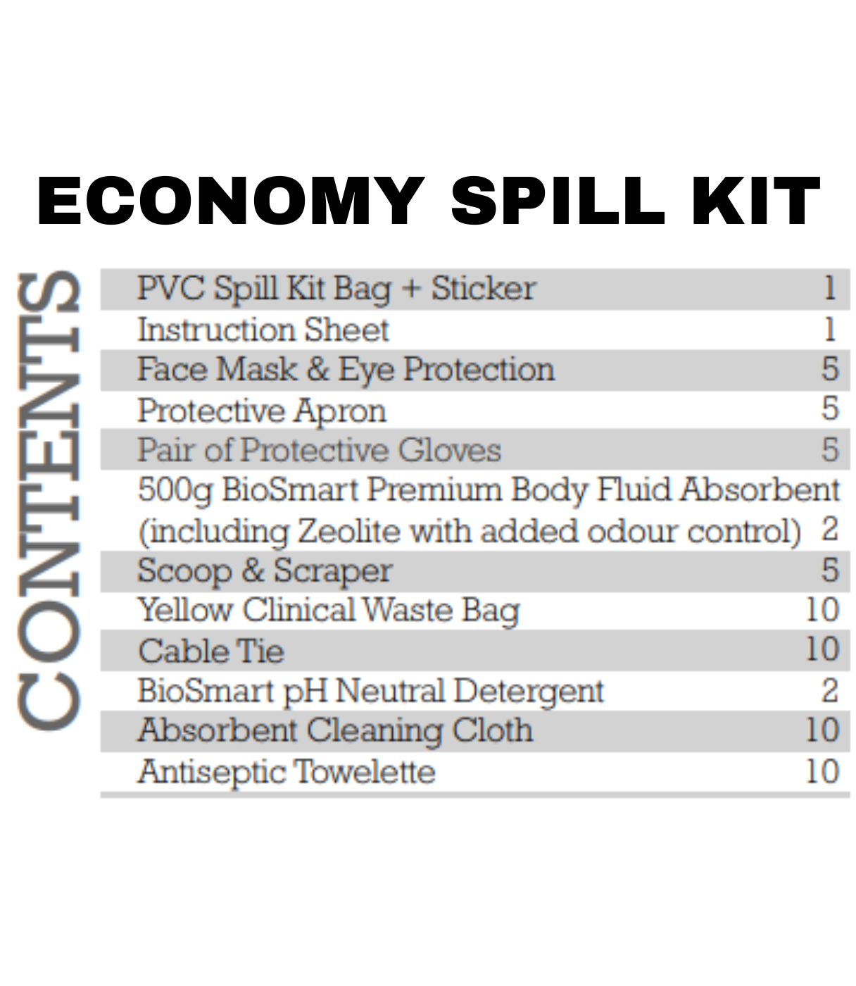 Bio-Hazard Spill Kit - Suitable for COVID VAX CLINIC USE