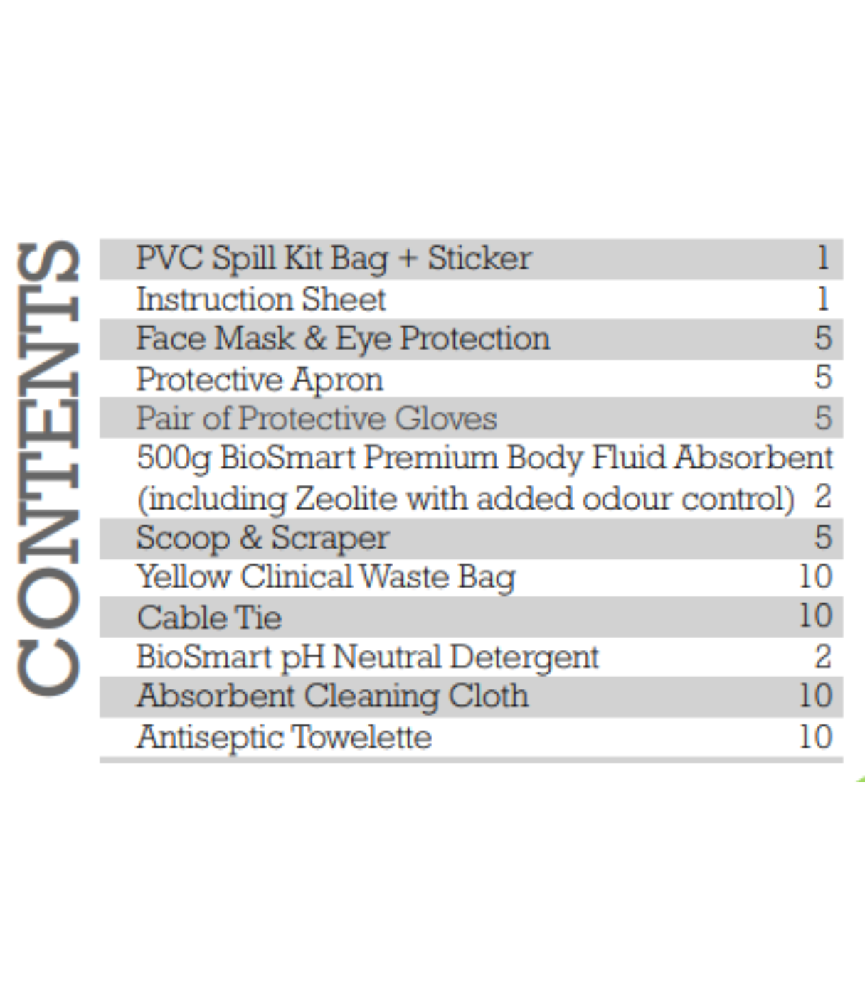 Bio-Hazard Multi-Use Spill Kit