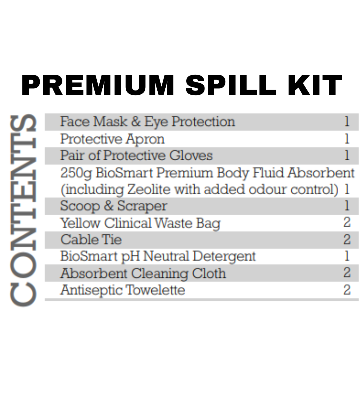 Bio-Hazard Spill Kit - Suitable for COVID VAX CLINIC USE