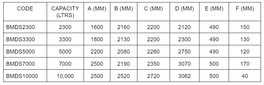 AdBlue Depot Self-Bunded Range